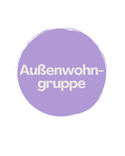 Quelle: Canva