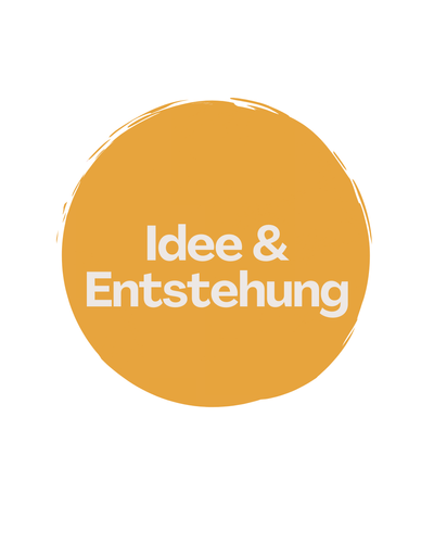 Quelle: Canva